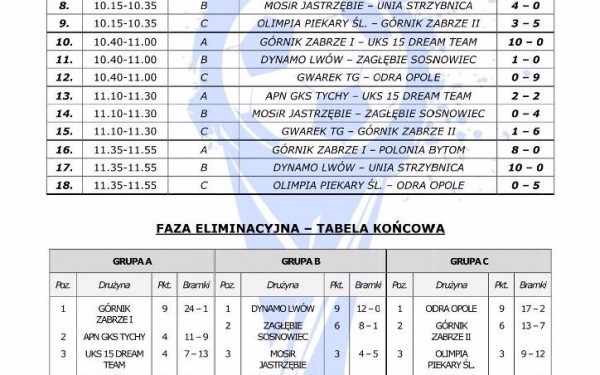 rozpiska eliminacje_wyniki